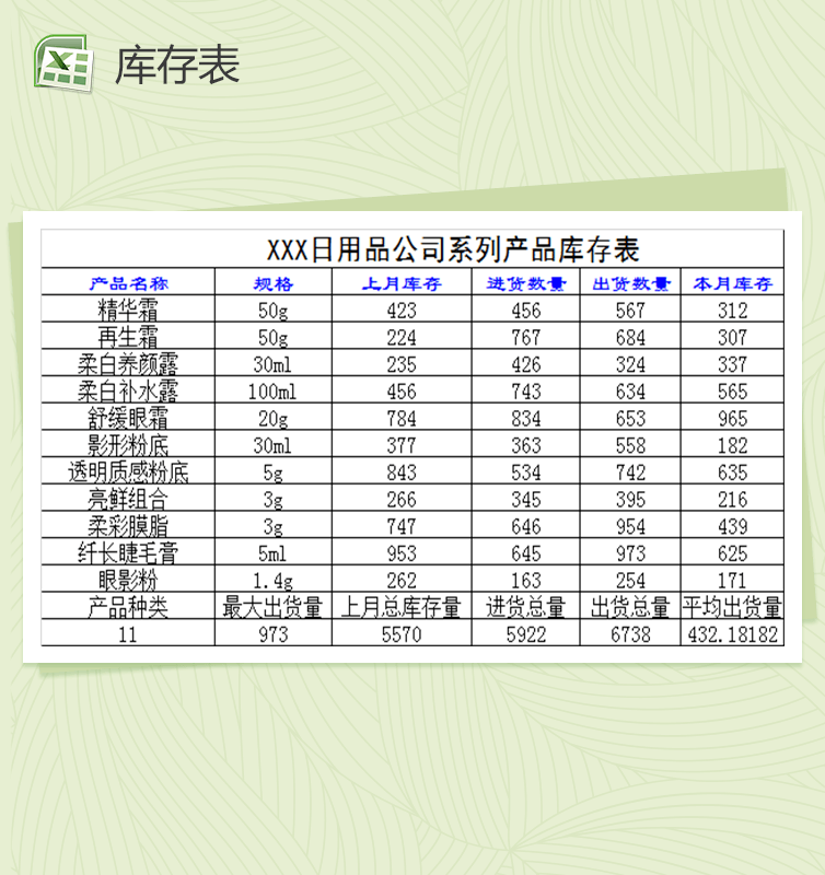 生活常用日用品與食用農(nóng)產(chǎn)品零售登記表Excel模板使用說明